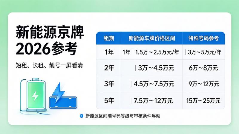 2026年汽车政策趋势